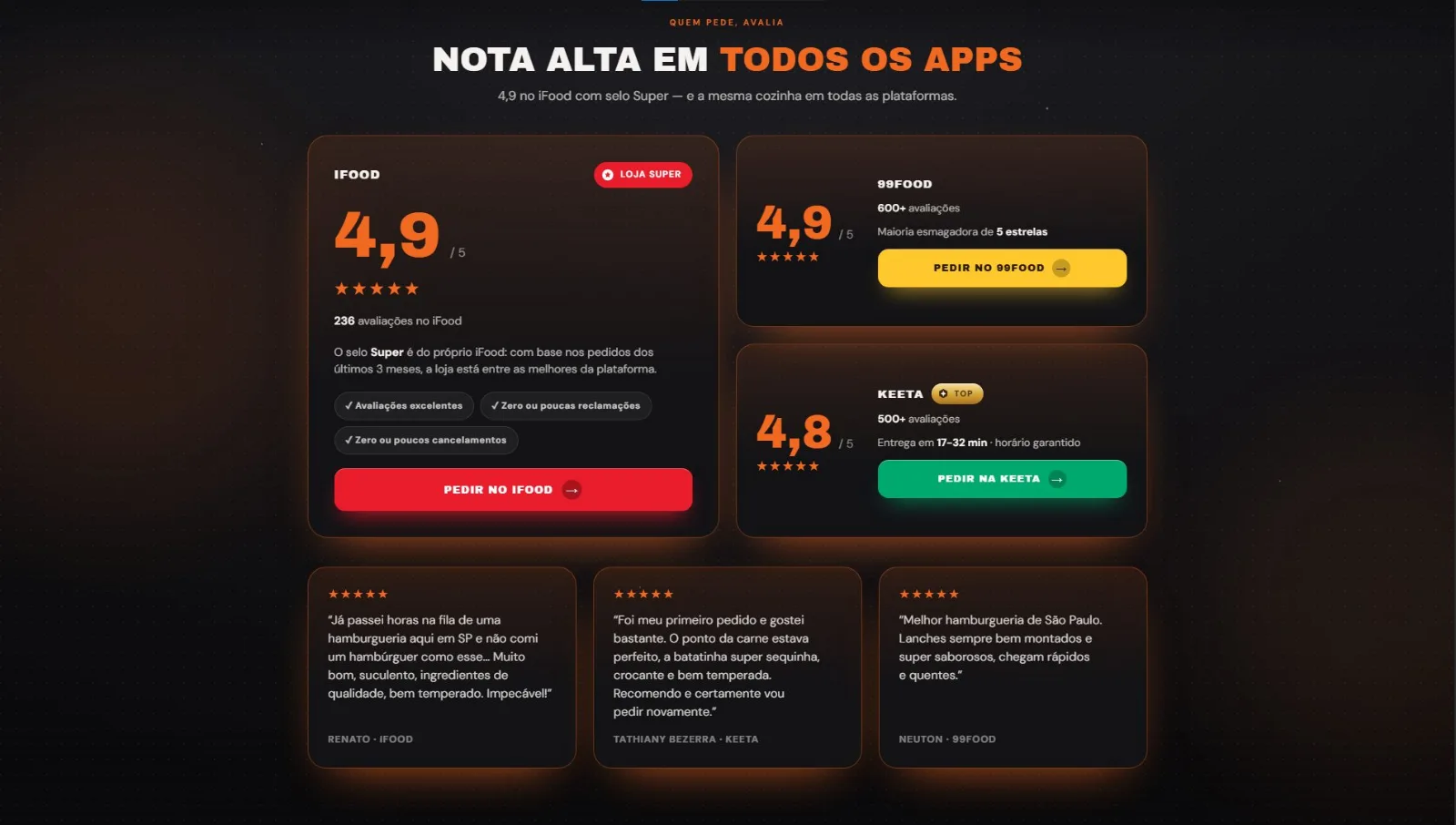 Avaliações nos aplicativos de delivery